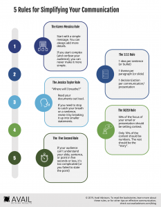 five-rules-for-simplifying