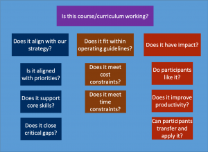 decision-breakdown